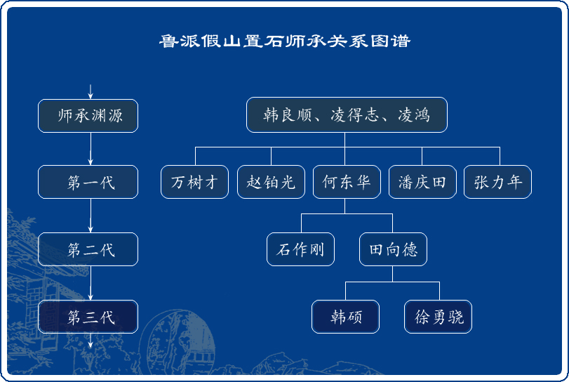师承关系.jpg